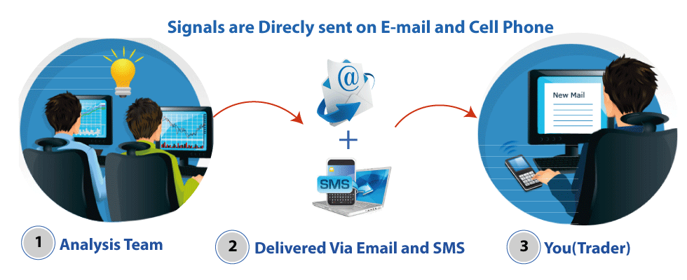 Free Forex Trading Signals