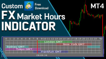 Forex Market Hours Indicator